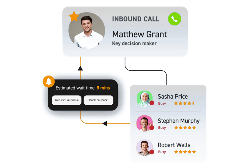 Smart Call Flows For Business Phone Systems